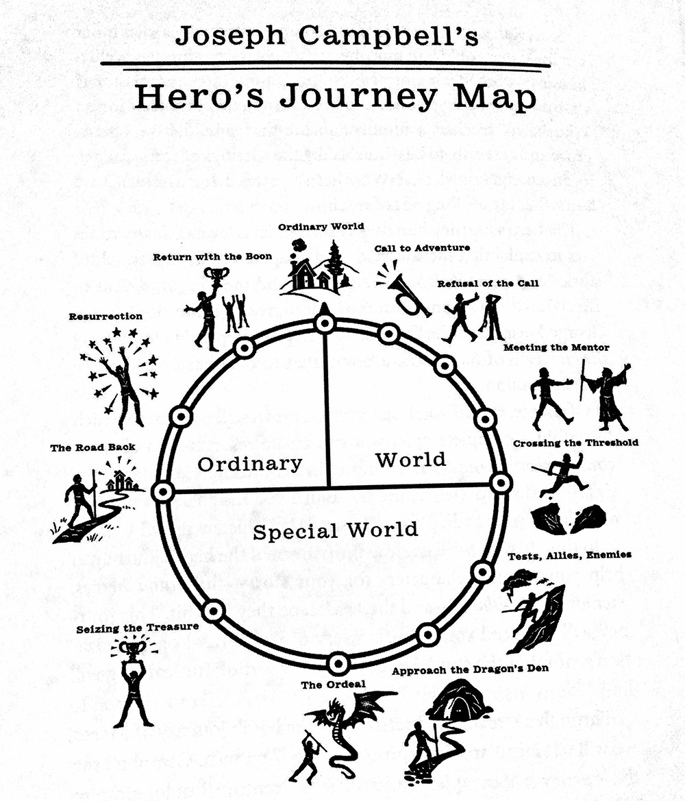 The Hero's Journey Pdf